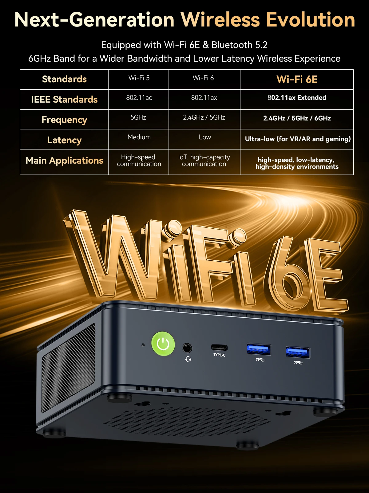 GMKtec M6 Ultra Mini PC AMD Ryzen 5 7640HS Windows 11 Pro 2.5G Dual LAN WiFi 6E BT 5.2 Desktop Computer USB 4.0 Mini PC