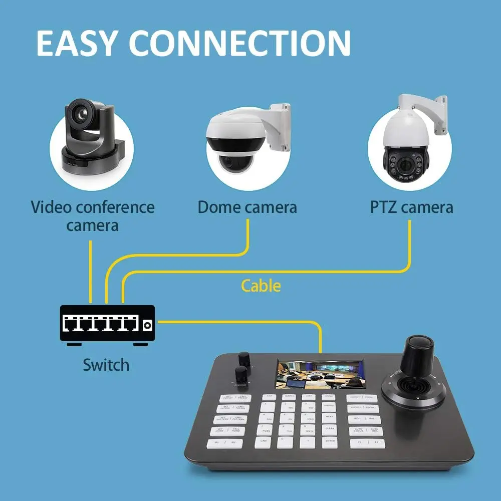 Yisan S4 PTZ Controller,Camera Controller POE Network 4D Joystick Decoding Keyboard with 5 Inch LCD Screen