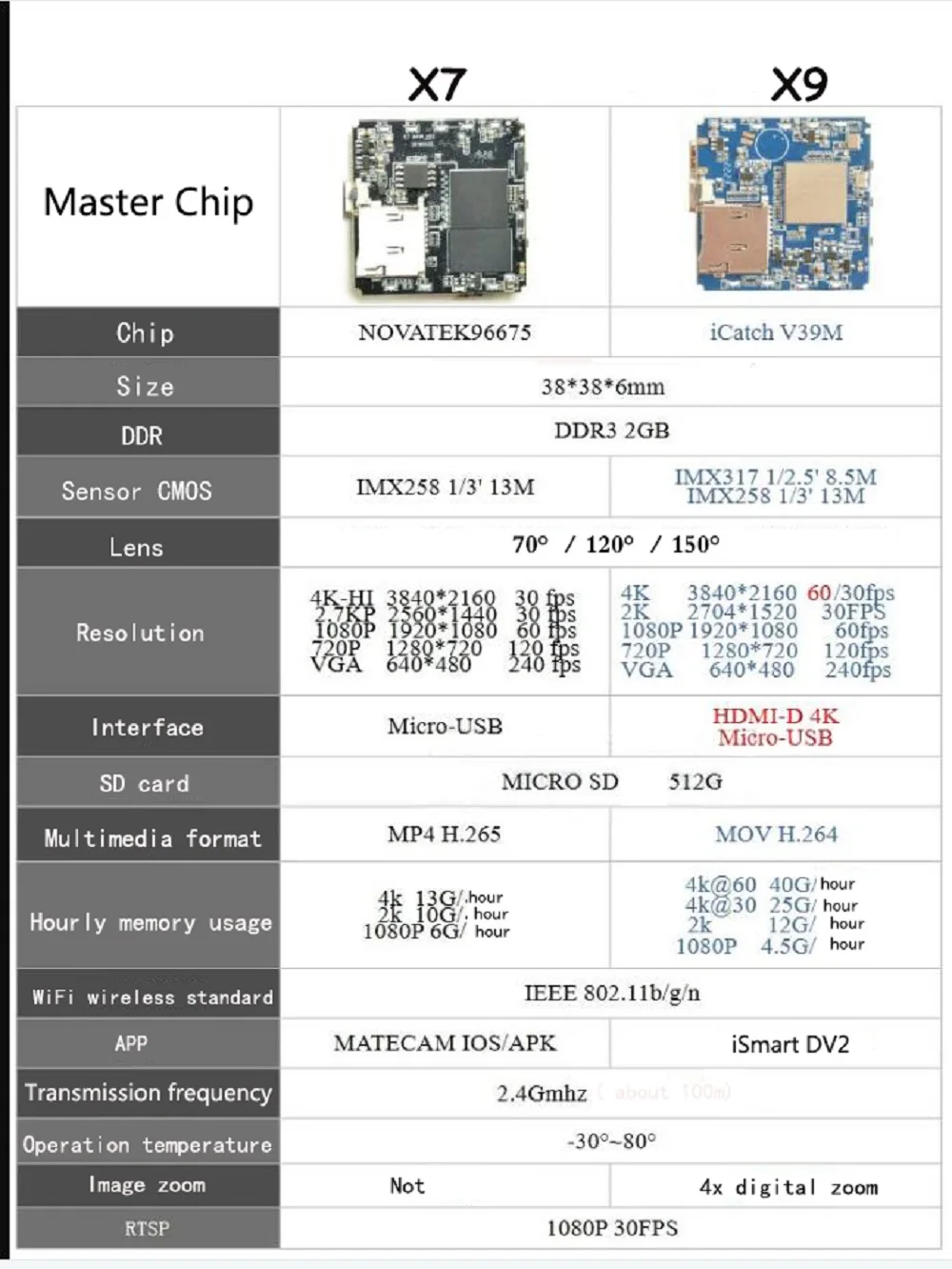 4K Wifi Camera X9 60FPS Micro Cam HD DVR Camcorder Remote Wireless Lens Module Video Recorder Support Rtsp