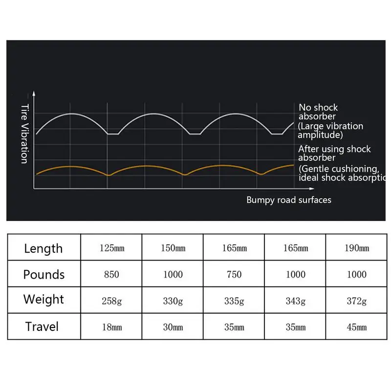 

Shock Absorbers Damping Hydraulic Bike Accessory Compact Rough Terrain Rear Shocks Guts For Road Bikes Dirtbikes Bicycles