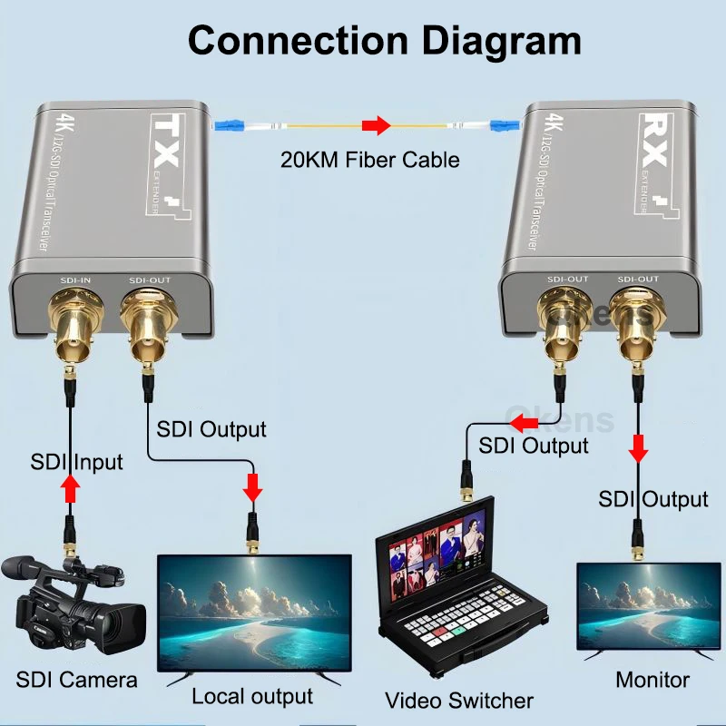 4K 60hz 12G SDI Fiber Extender Over LC Fiber Optical Cable 20Km HD 4K SDI Video Audio Fiber Transmitter and Receiver Connector