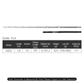 C602 150-400g