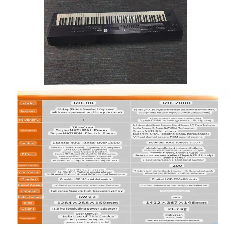 Jelo 90% Roland RD-2000 Stage Piano Synthesizer Electronic Keyboard