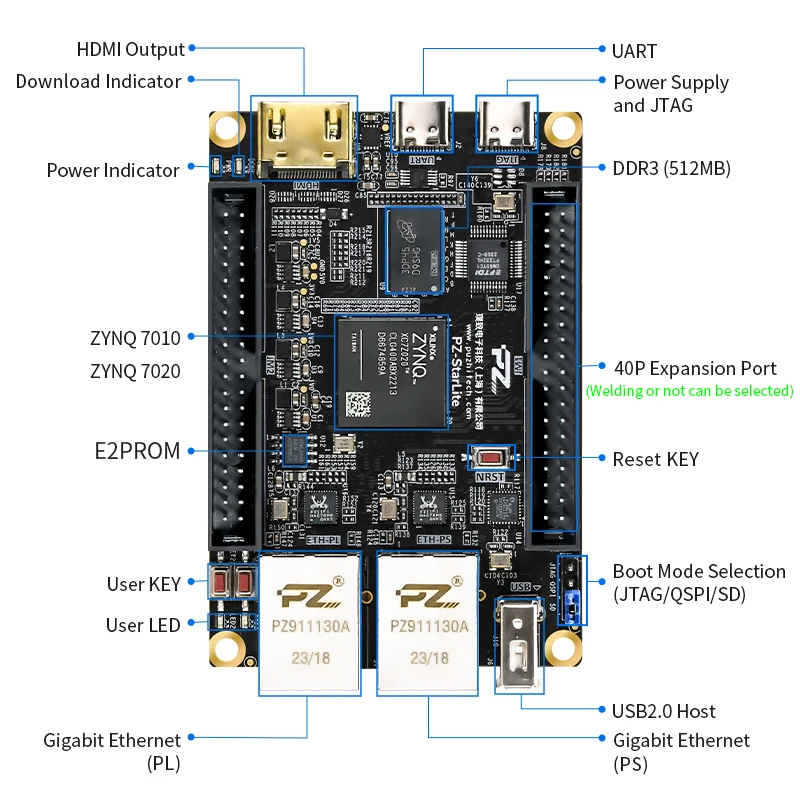 Puzhi PZ7010 PZ7020-StarLite FPGA Development Board Xilinx ZYNQ7000 XC7Z010 XC7Z020 Evaluation Kit MIPI Dual Gigabit Ethernet