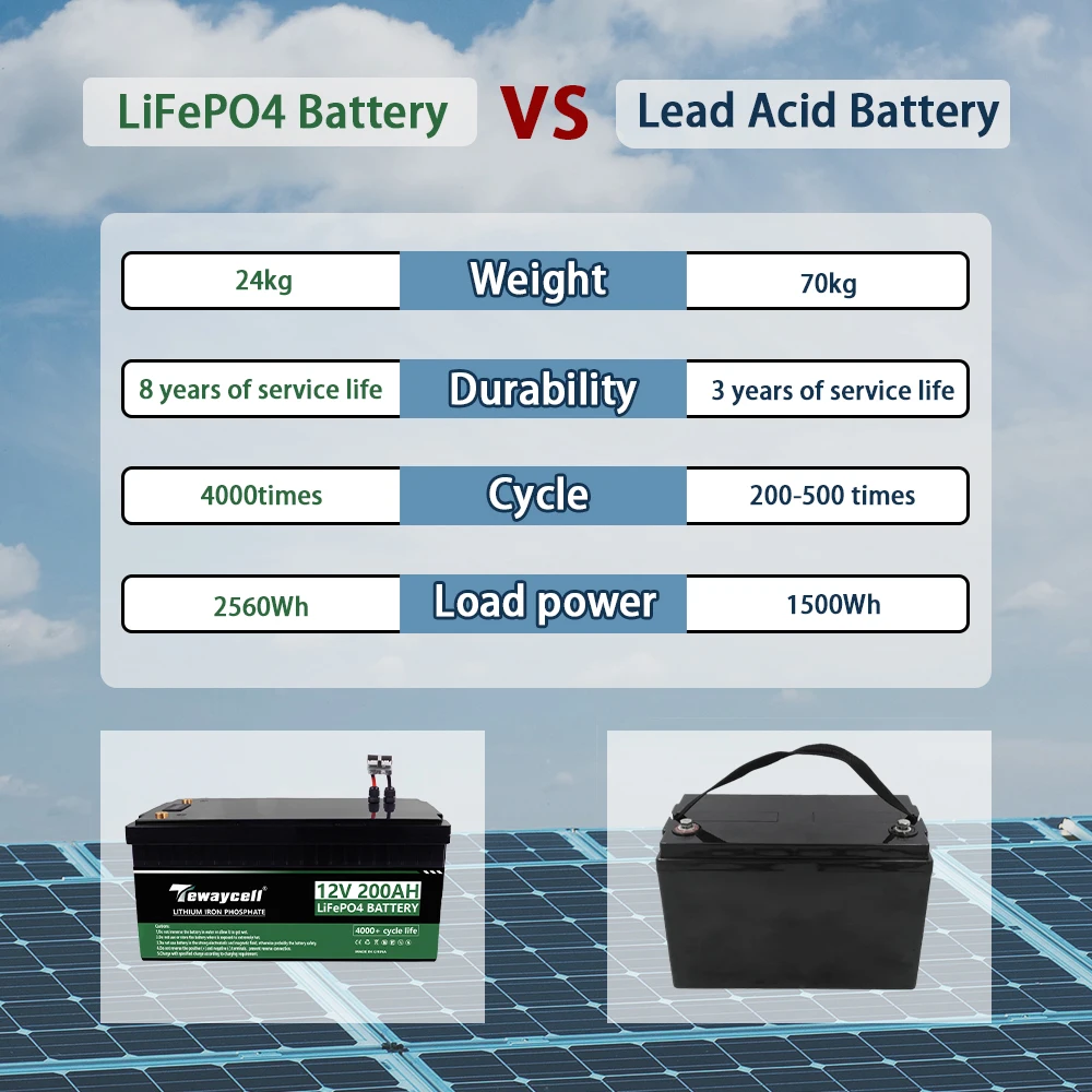 TEWAYCELL 12V 200AH LiFePO4 akumulator litowo-żelazowo-fosforanowy wbudowany system zasilania energią słoneczną BMS silnik RV ue usa bez podatku