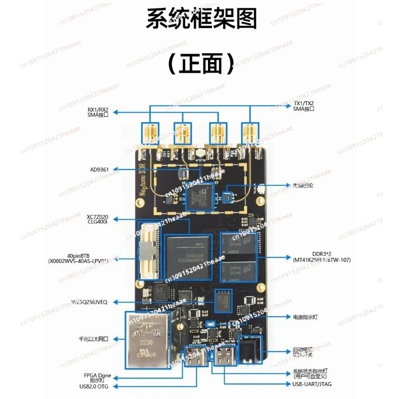Suitable for Openwifi Software Radio  K210ZYNQ7020AD9361UHD