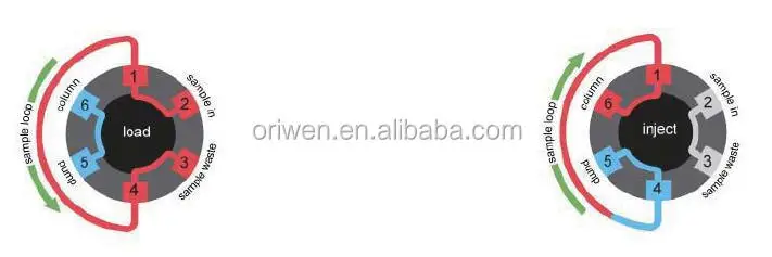 스텝 모터 및 컨트롤러가 포함된 6방향 다중 채널 선택 전기 로터리 밸브