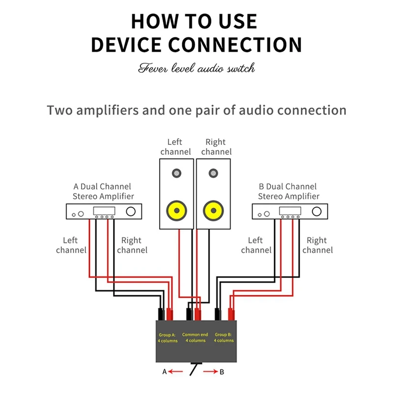 HIFI Lossless 4 In 1 Out 2 In 1 OUT Hifi Stereo RCA Audio Source Input Signal Switcher Switch Splitter Selector Box(B) Durable