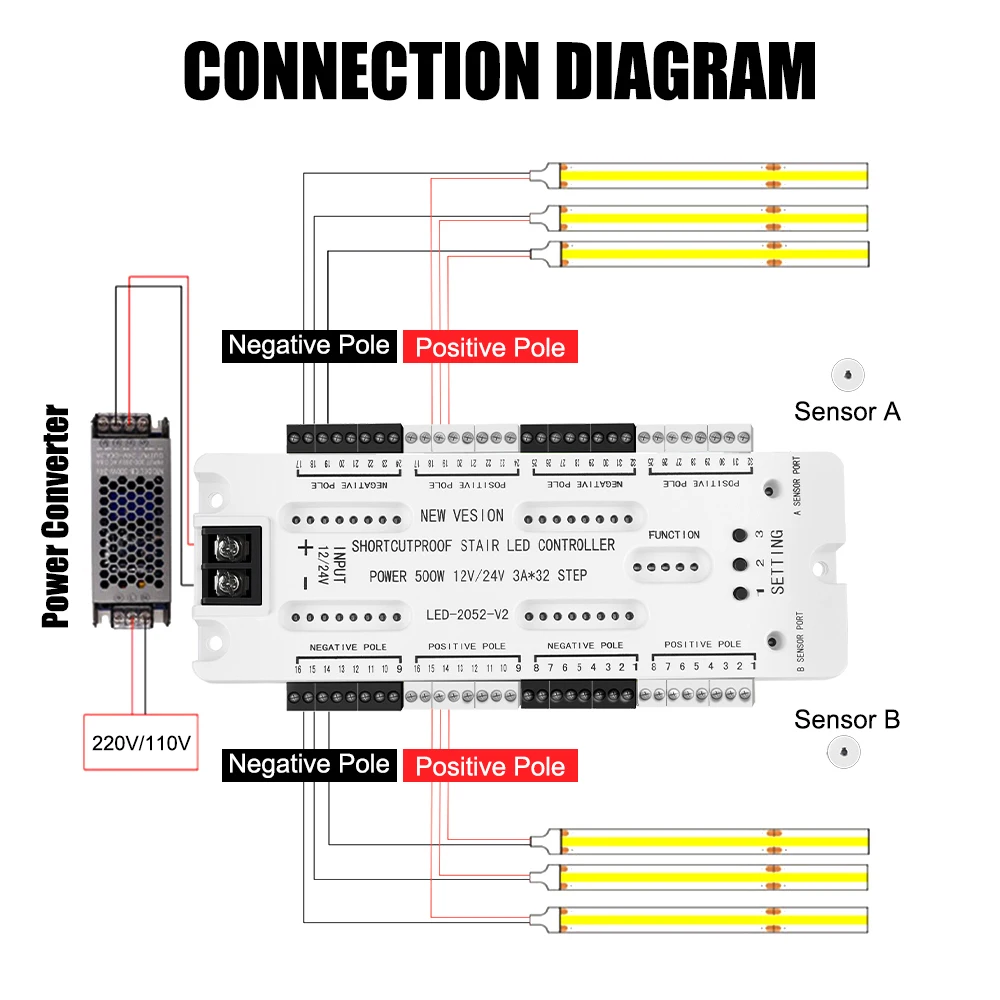 Controlador de cortocircuito para escalera, luz LED con Sensor de movimiento DC12V/24V, luz nocturna, 32 canales