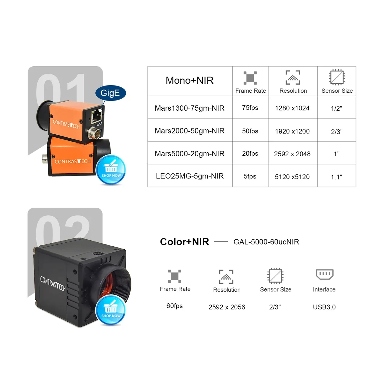 NIR 300-1100nm GigE 5MP 1.3MP 25MP 75fps 4.5fps CMOS Camera Color Global Shutter for Fruit Sorting Fluorescence Detection