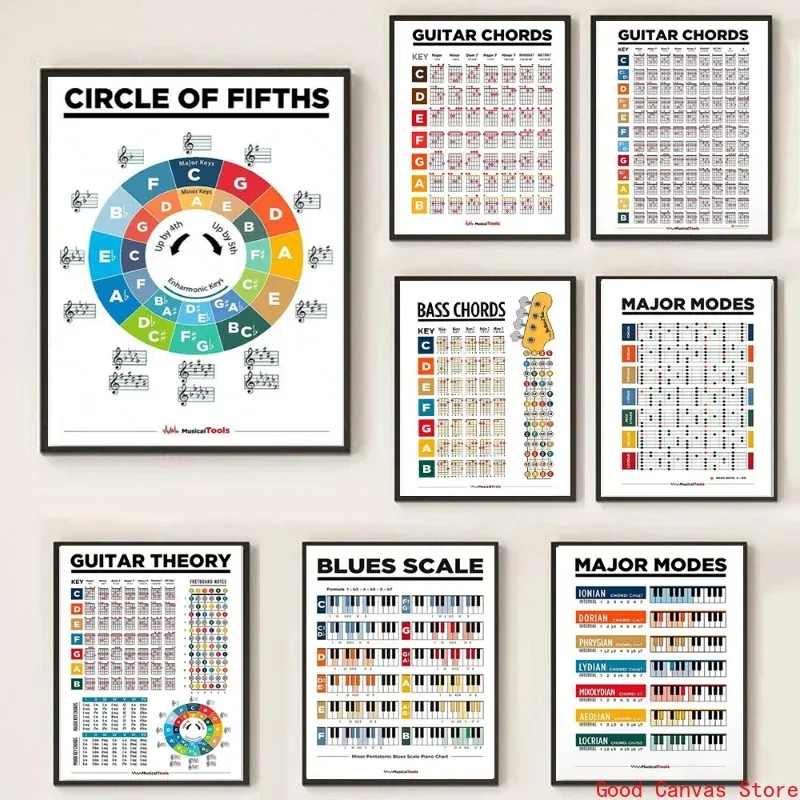 Notas de diapasón de Educación Musical, tabla de escamas de Piano, pintura en lienzo, acordes de guitarra, carteles circulares, impresión, arte de pared, decoración del hogar de la habitación
