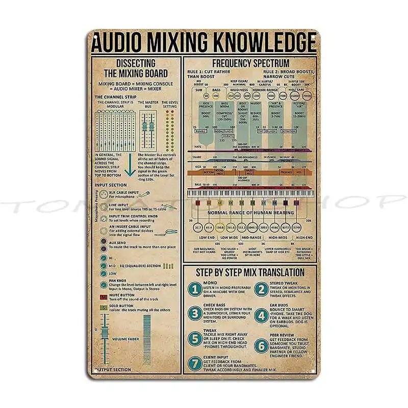 Audio Mixing Knowledge Metal Plaque Poster Mural Garage Club Cave Personalized Tin Sign Poster