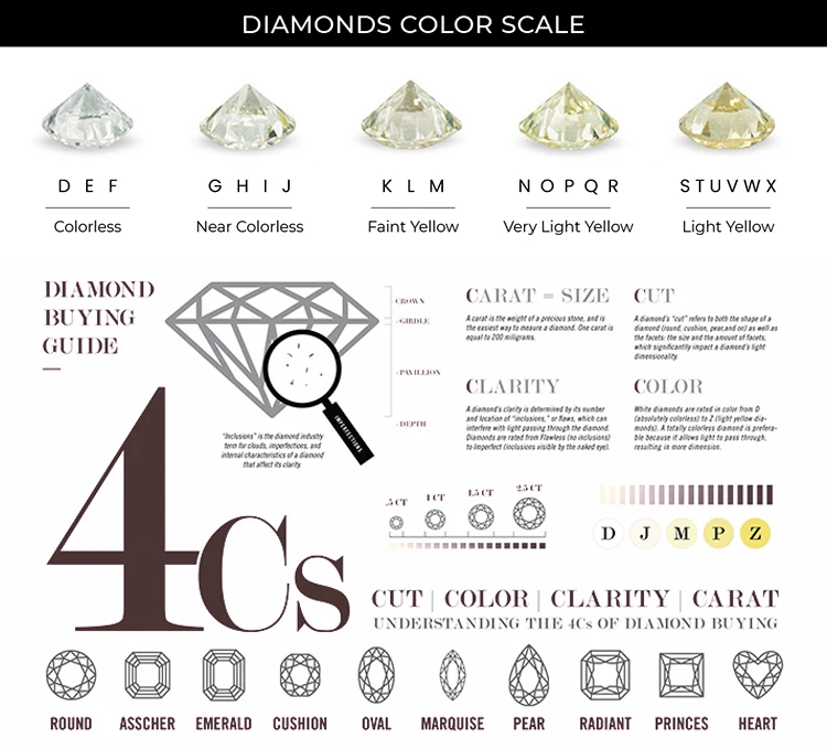 Cheap Diamond 0.8mm 1mm 2.9mm Price Per Carat Melee Lab Created Diamonds DEF VVS VS SI Lab Grown Diamond