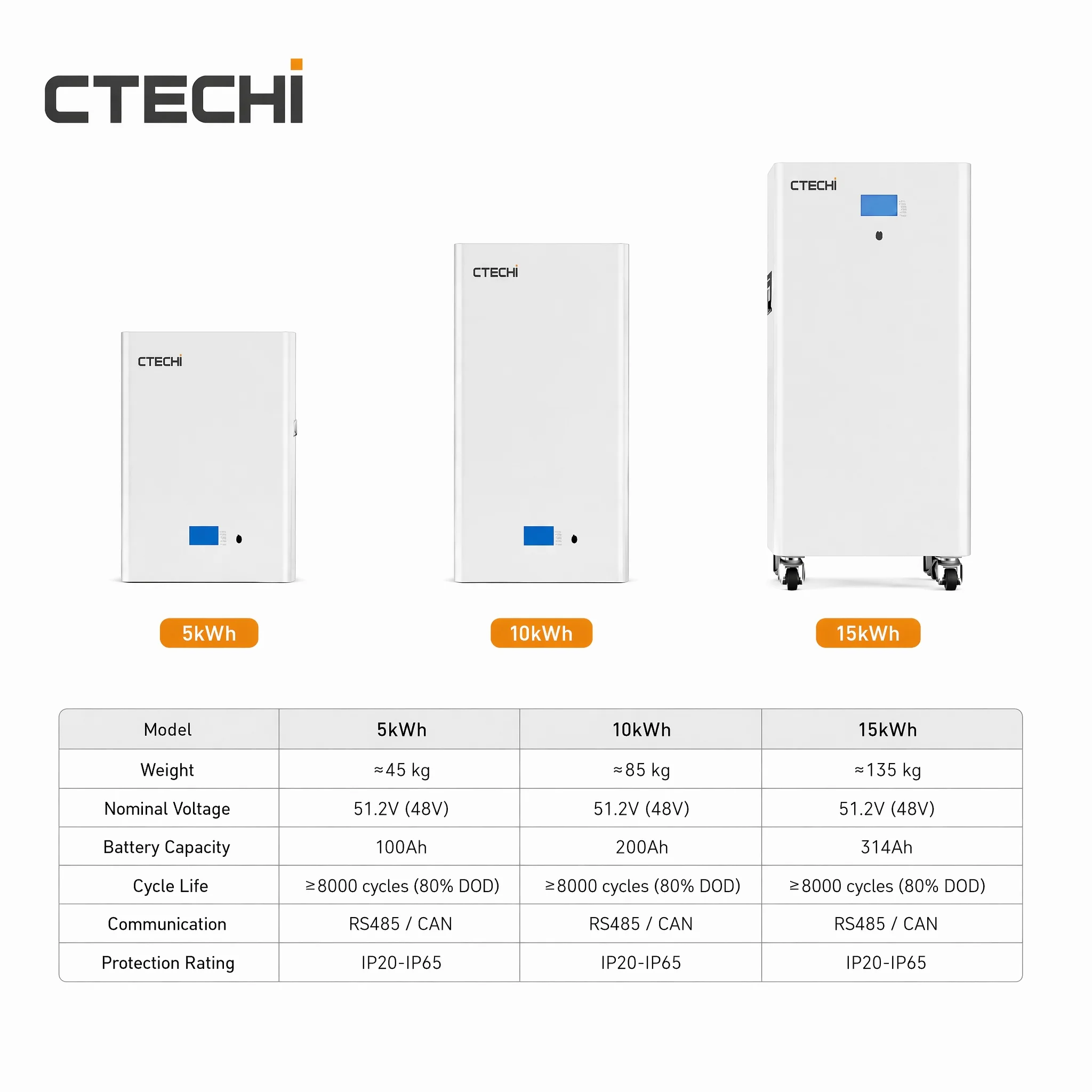 Factory Direct Sale Solar Kits 5kVA 10kVA 5kW 6kW 8kW 10kW 16kWh 20kWh LiFePO4 Lithium Ion Battery Solar System For Distributor