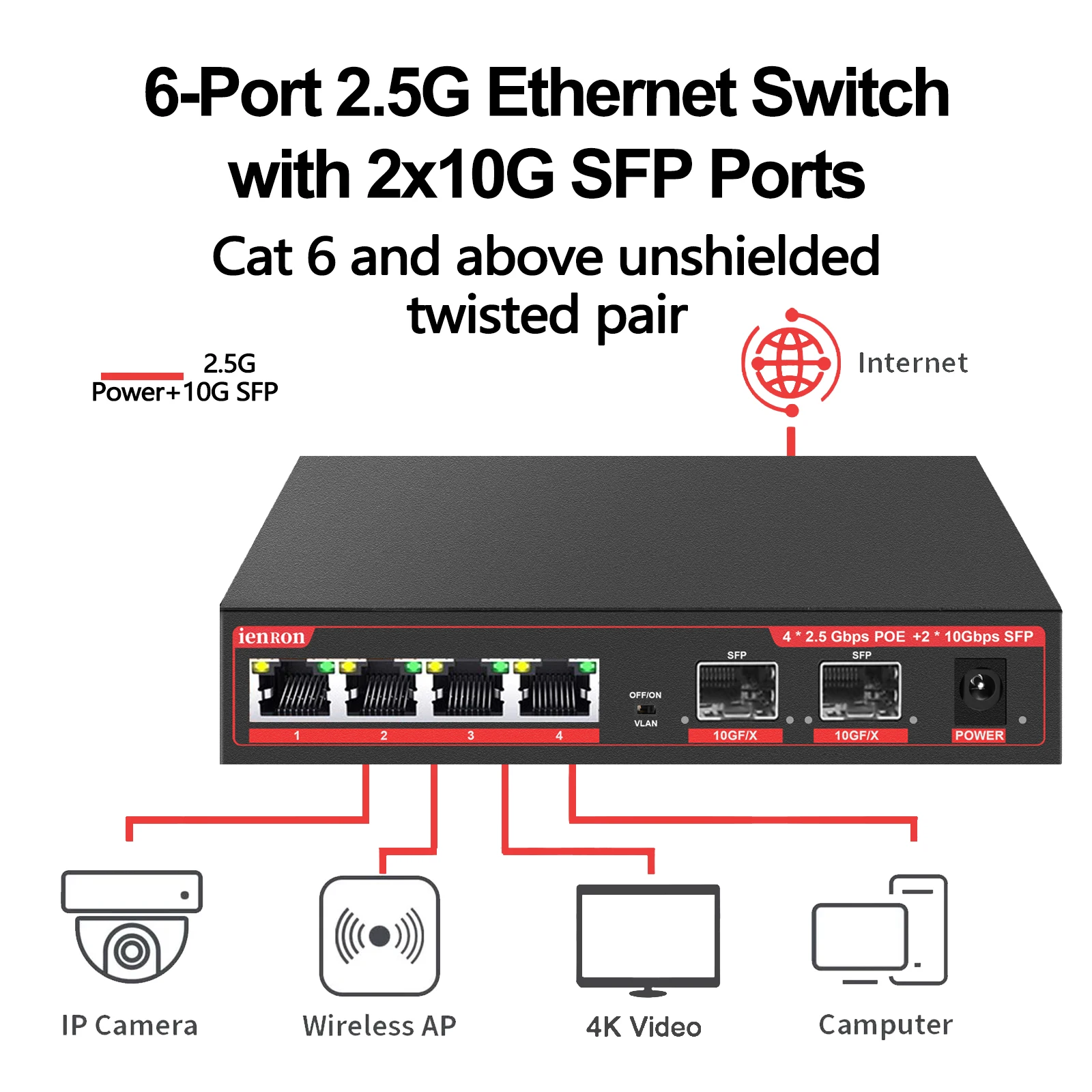 IENRON 2.5 Gigabit Switch 4 Port 2.5G VLAN +2 Port 10G SFP Ethernet Network Switch Unmanaged LAN Hub for Wireless AP /Wifi 6/VDI