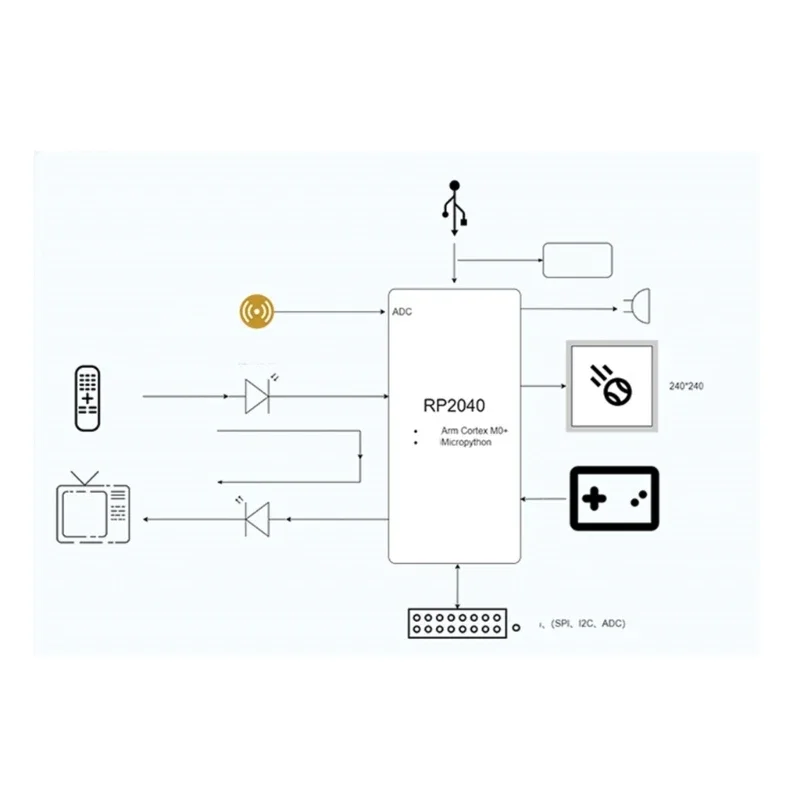 For RP2040 Small Game Console Board 1.54Inch LCD Screen For RP2040 Powerful Processor for Game Projects