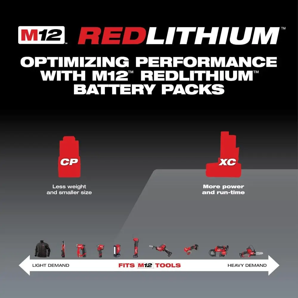 Milwaukee M12 XC High Capacity 3.0 AH REDLITHIUM Battery (48-11-2402)