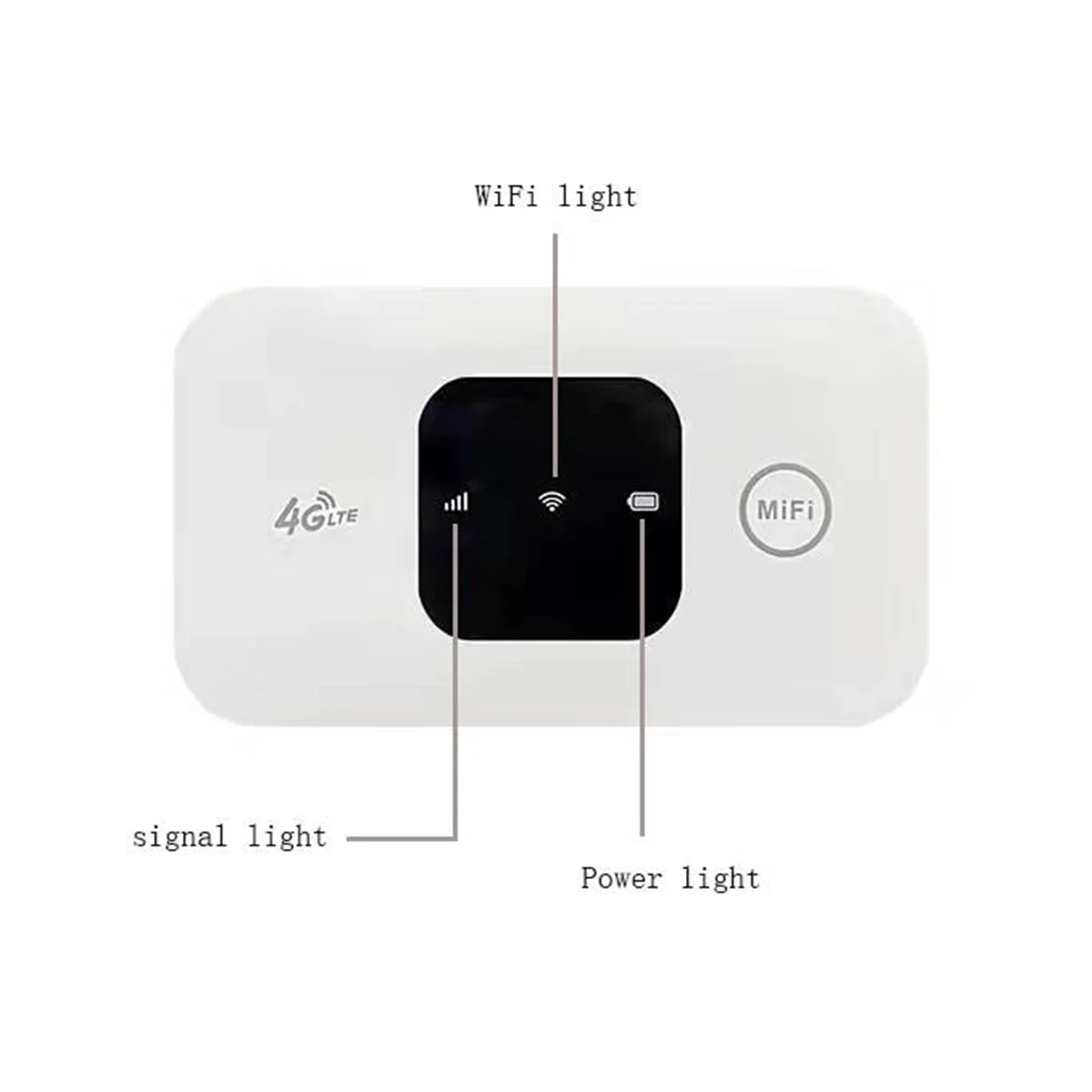 4G Wifi Router Mifi 150Mbps Wifi Modem Auto Mobiele Wifi Draadloze Hotspot Ondersteuning 10 Gebruikers Met Simkaart