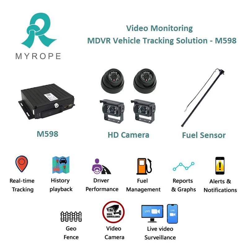4G MDVR 1080p HD GPS Bus Mobile Monitoring Kit 8ch DMVR AHD 1080P