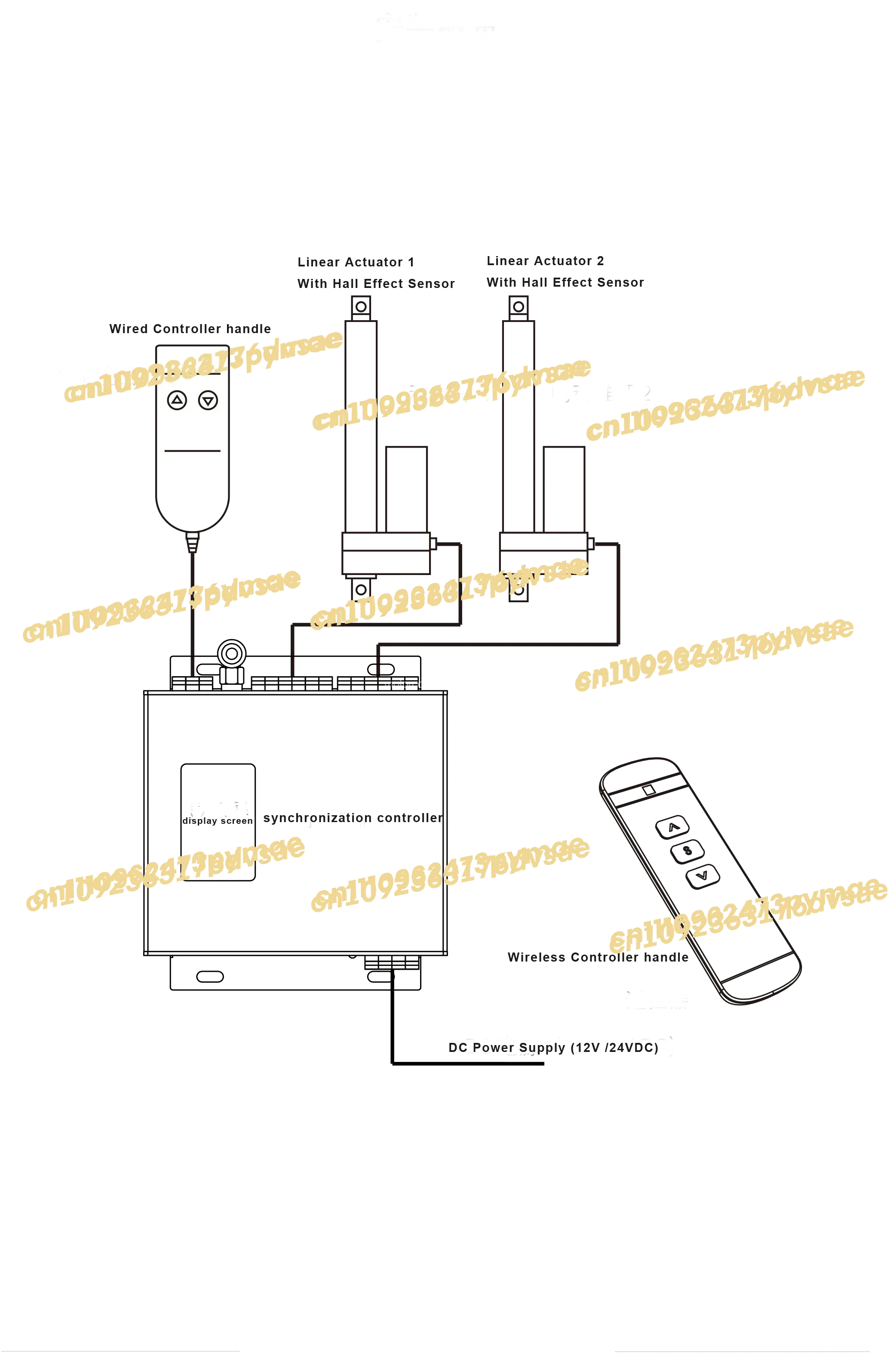 NEW Synchronous control box and controller for linear actuator with hall effect sensor sync remote control system for actuators