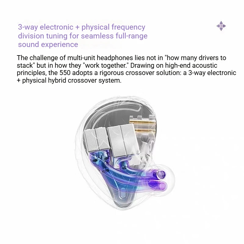 EPZ 550 Purple Phoenix 5BA HiFi Earphones Knowles Balanced Armature Earphones CNC Metal Art Audiophile Monitor Wired Headphones