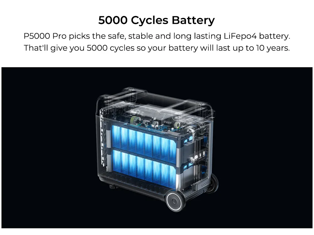 Product-3, EV Car Portable Power Backup – P5000 Pro Portable Power Station, 5120Wh Sa4ea76e7881047279239058c2aa16d3eG