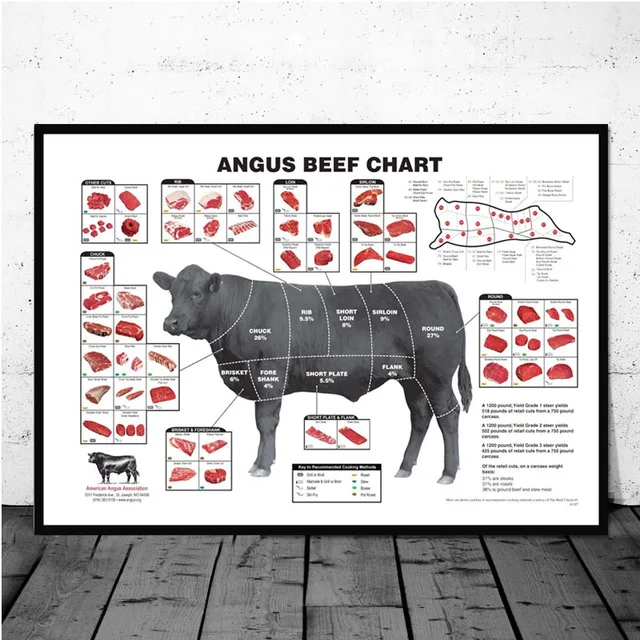 Nordic Cattle Butcher Chart Beef Cuts Animal Diagram Meat HD Canvas Prints Poster Decor Painting Pictures Wall Art For Kitchen