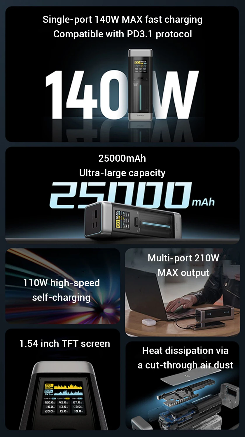 CUKTECH No.20 Power Bank 25000mAh P23 210W Saída 3 Portas