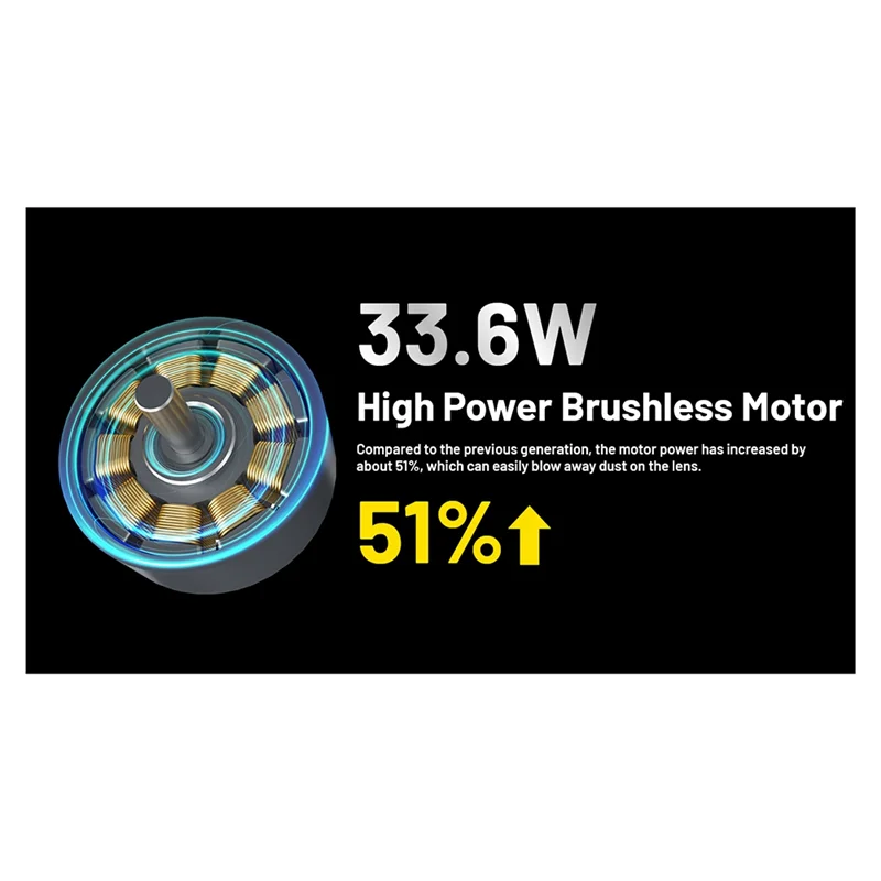 ABZV-Multi-Function Portable BB21 Electronic Blower For Camera Lens Baby Photography Air Blowing