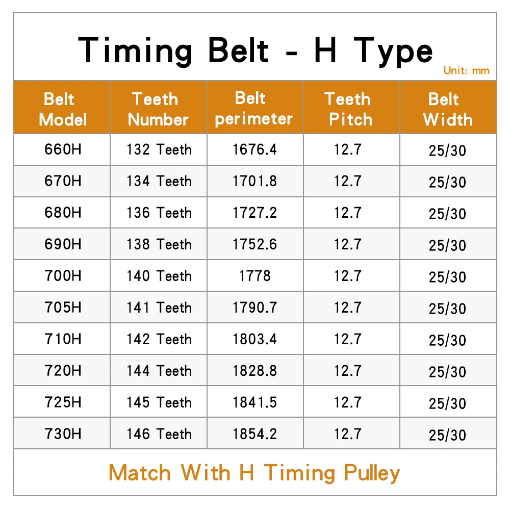 Timing Belt 660H/670H/680H/690H/700H/705H/710H/720H/725H/730H Teeth Pitch 12.7 mm Closed Loop Rubber Belt Width15-50 mm