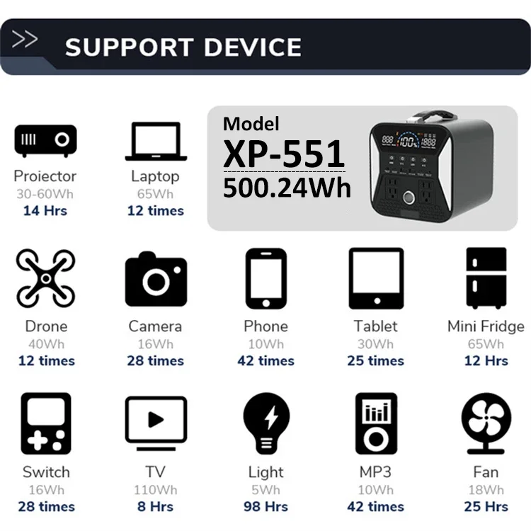 500W AC 220V Standby Uninterrupted Power Supply DC 12V 24V USB 5V Type-C Output Portable Mini UPS