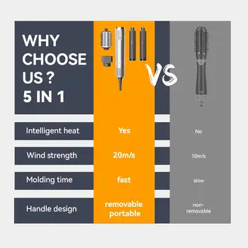 12 最佳銷售 旅行吹風機 - №12
