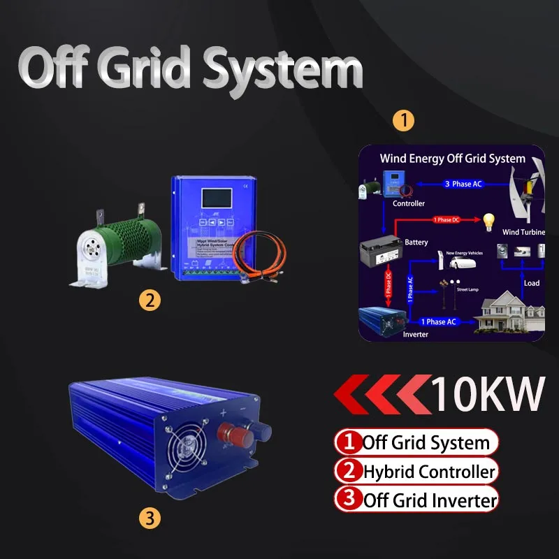 10000W Off Grid Pure Sine Wave Inverter For Wind Turbine MPPT Charging Controller Output 110V 220V For Homeuse Farm