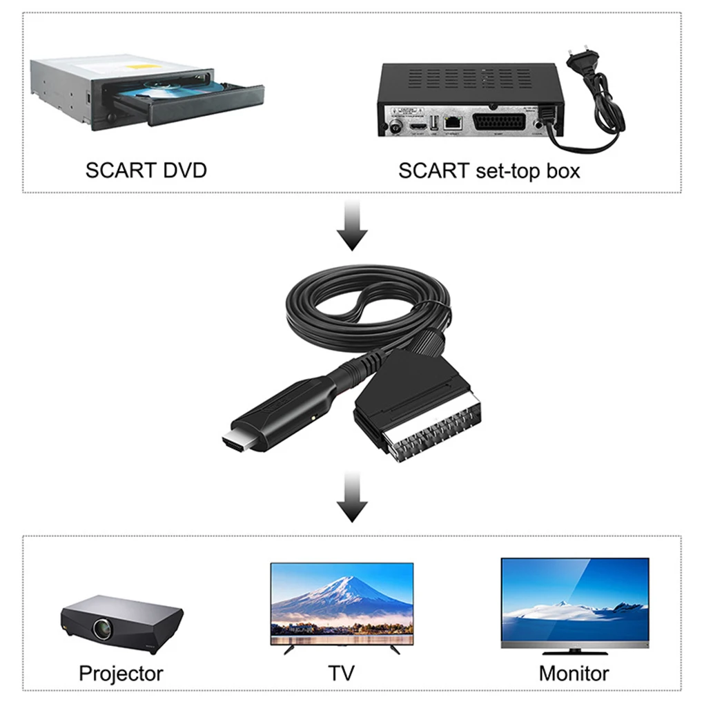 Scart to HDMI-compatible Adapter Professional Male-Male Living Room Audio Video Converter Connector with Power Cable