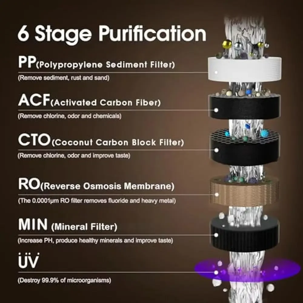 자외선 세척 가능 탱크 및 지능형 LED 디스플레이 카운터 탑 RO 시스템, 6 단계 알칼리성 정수 필터 시스템, 가정 사무실 RV