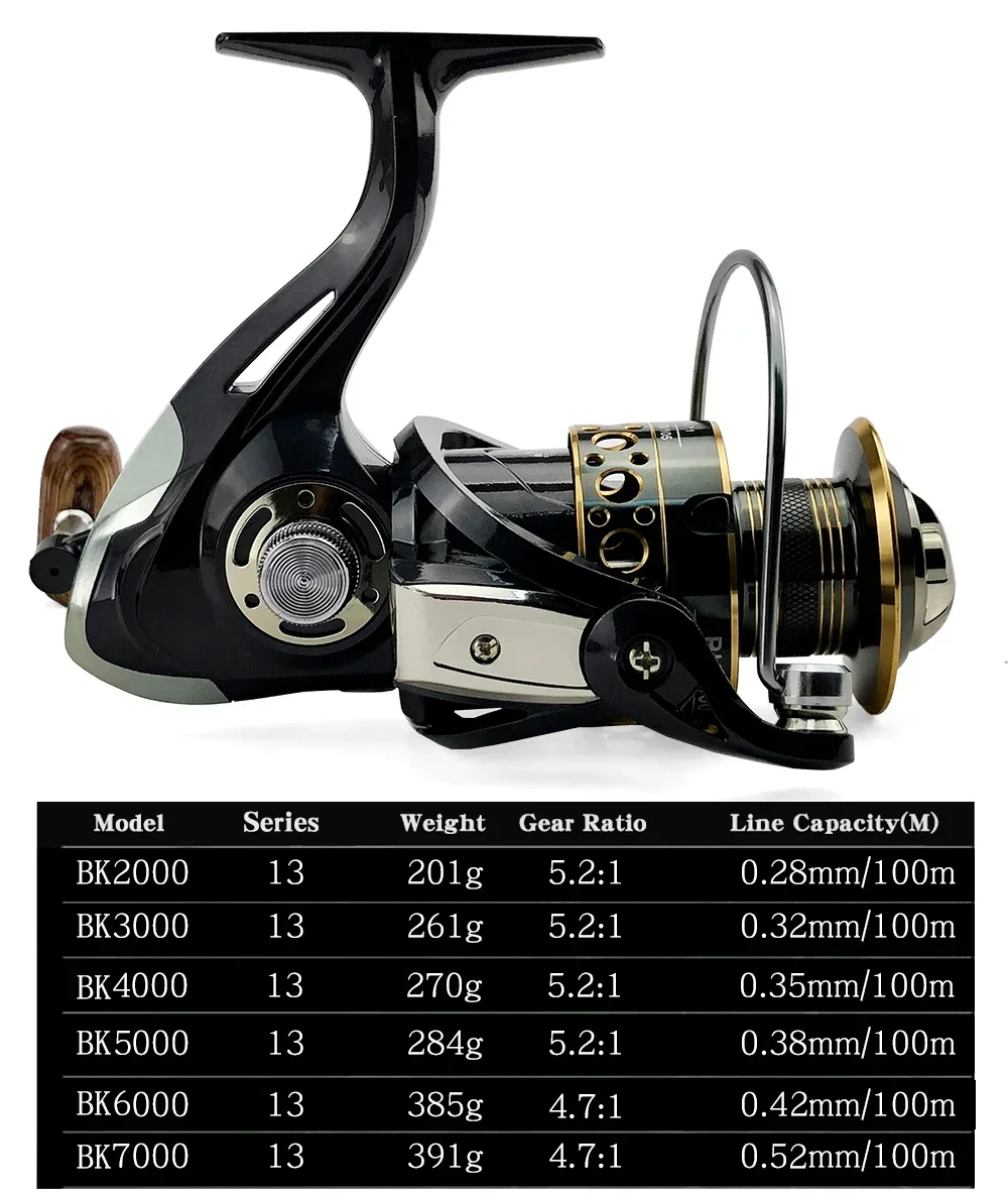 Innovative Water Resistance Spinning Reels 12KG Max Drag Power Fishing Reel For Bass Pike Carp Fishing Metal Spool 2000-7000Coil