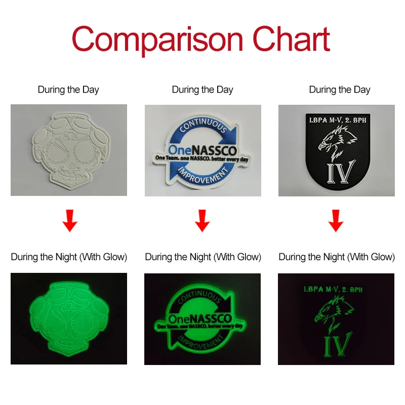 Hersteller Großhandel benutzerdefinierte 2D 3D geprägte Logo PVC Patch Silikon weiche PVC Gummi Patches für Kleidung – Detail 6
