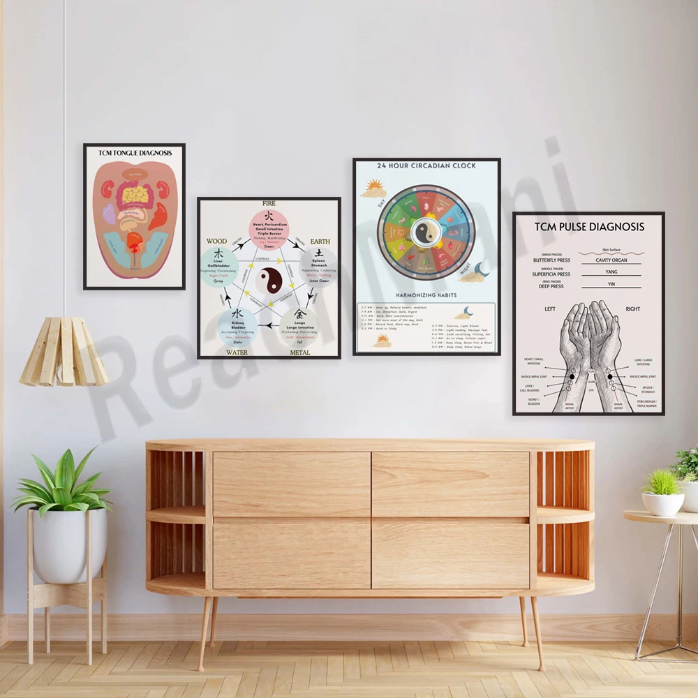 TCM tongue diagnosis chart, TCM 24-hour biological clock, TCM pulse chart, TCM three treasures spirit energy, acupuncture poster