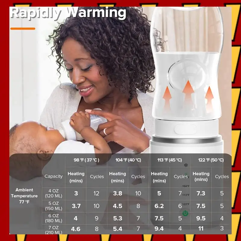 

ABNP Портативный электрический умный подогреватель молока Многофункциональный подогреватель бутылок для ежедневного использования