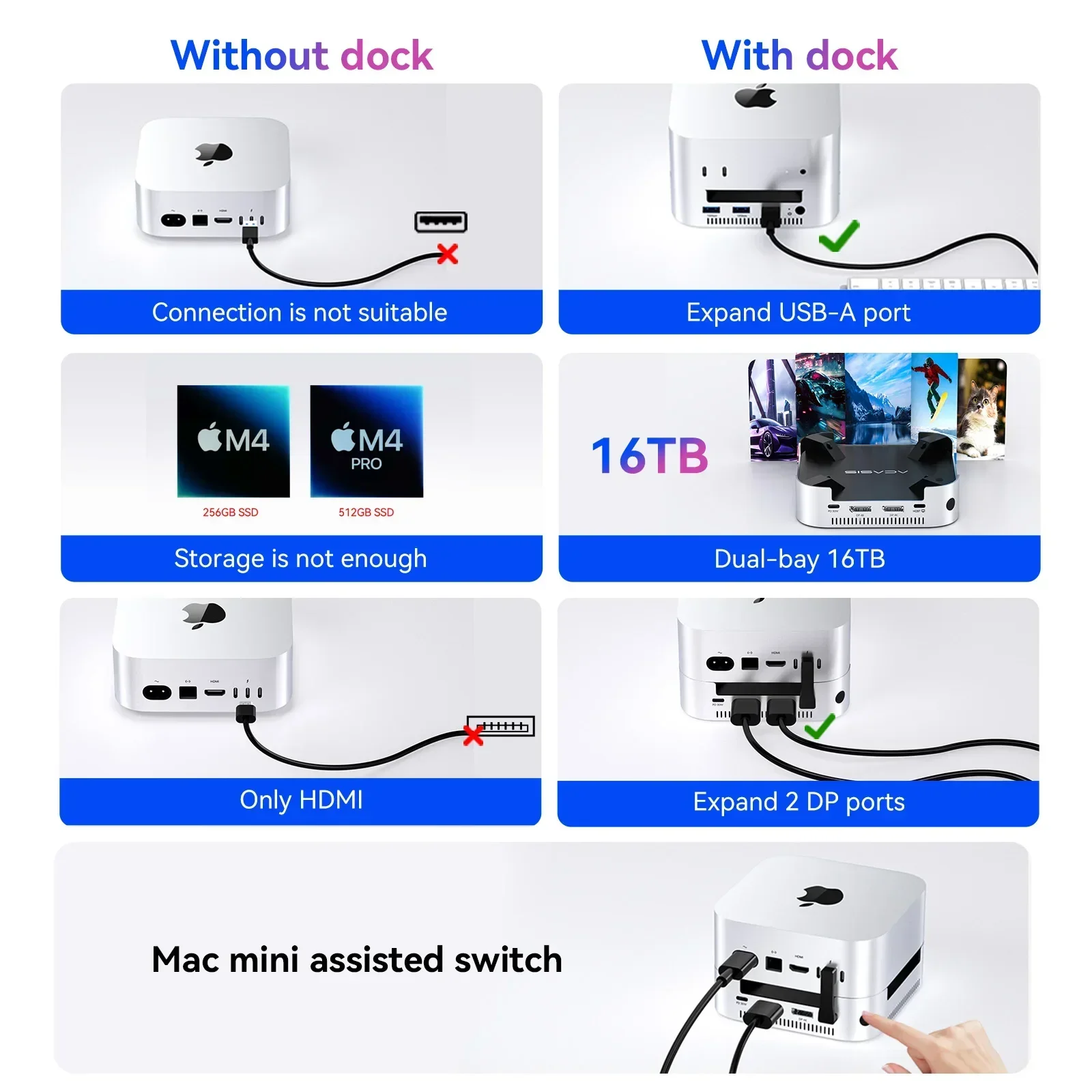Acasis Mac Mini Docking Station USB-C 40Gbps to DP 4K/144HZ TF/SD