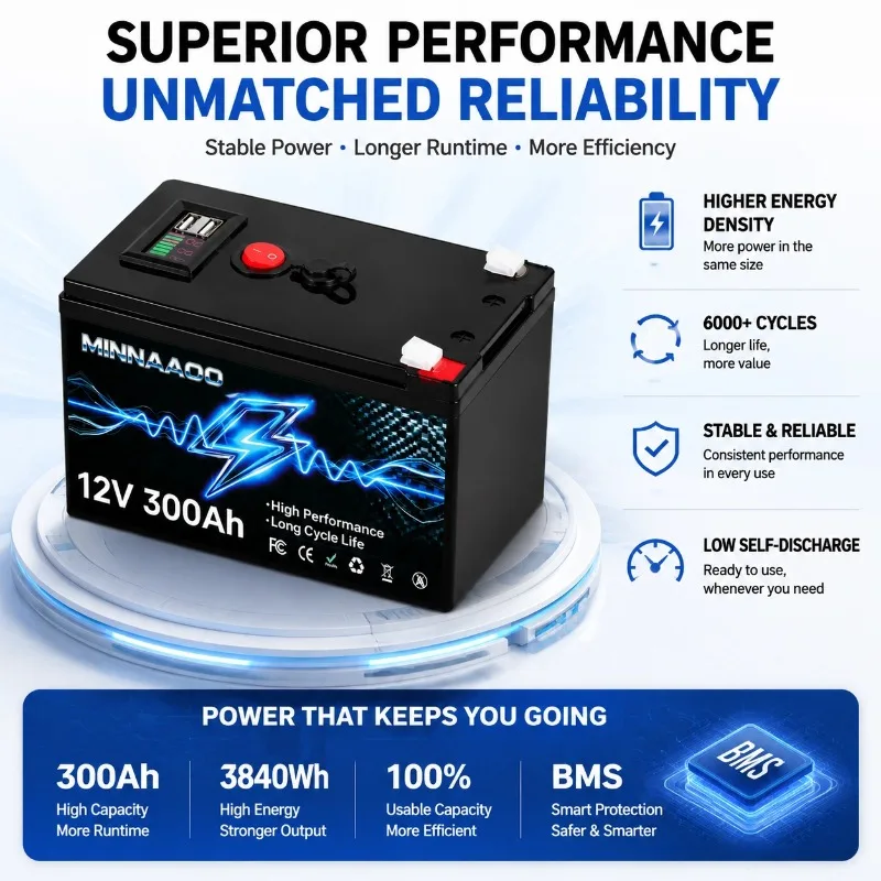 12V 300Ah LiFePO4 Battery 1920Wh Deep Cycle Replacement Battery with Smart BMS for RV Solar Energy System Home Backup