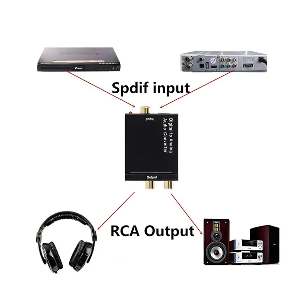 Coaxial To Analog Audio Decoding Converter Spdif To Lotus To Analog Audio Decoder Coaxial/digital Analog To Digital Conver Z1C9
