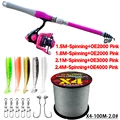 Spinning Set