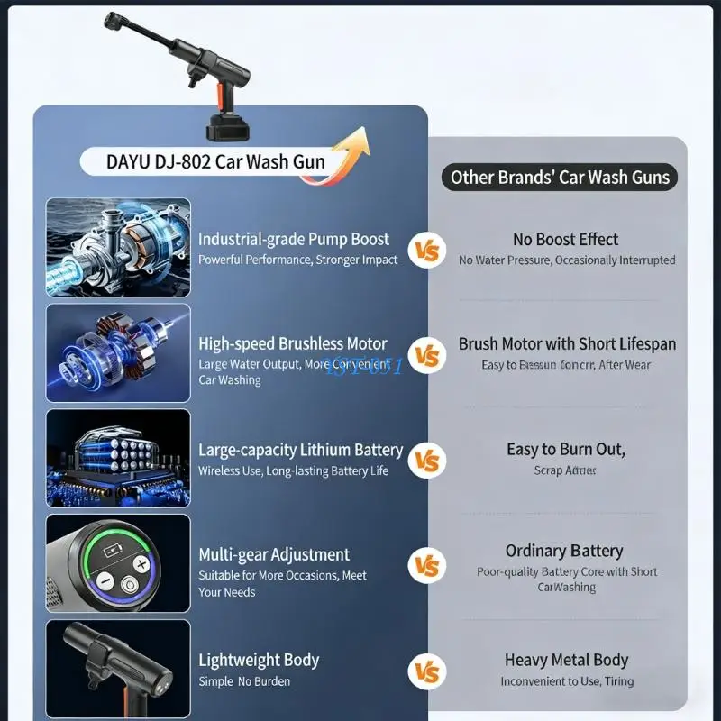 E15A Battery Powered Cleaning Tool 110V 3000mAh Energy Source Garden Equipment ABS Build