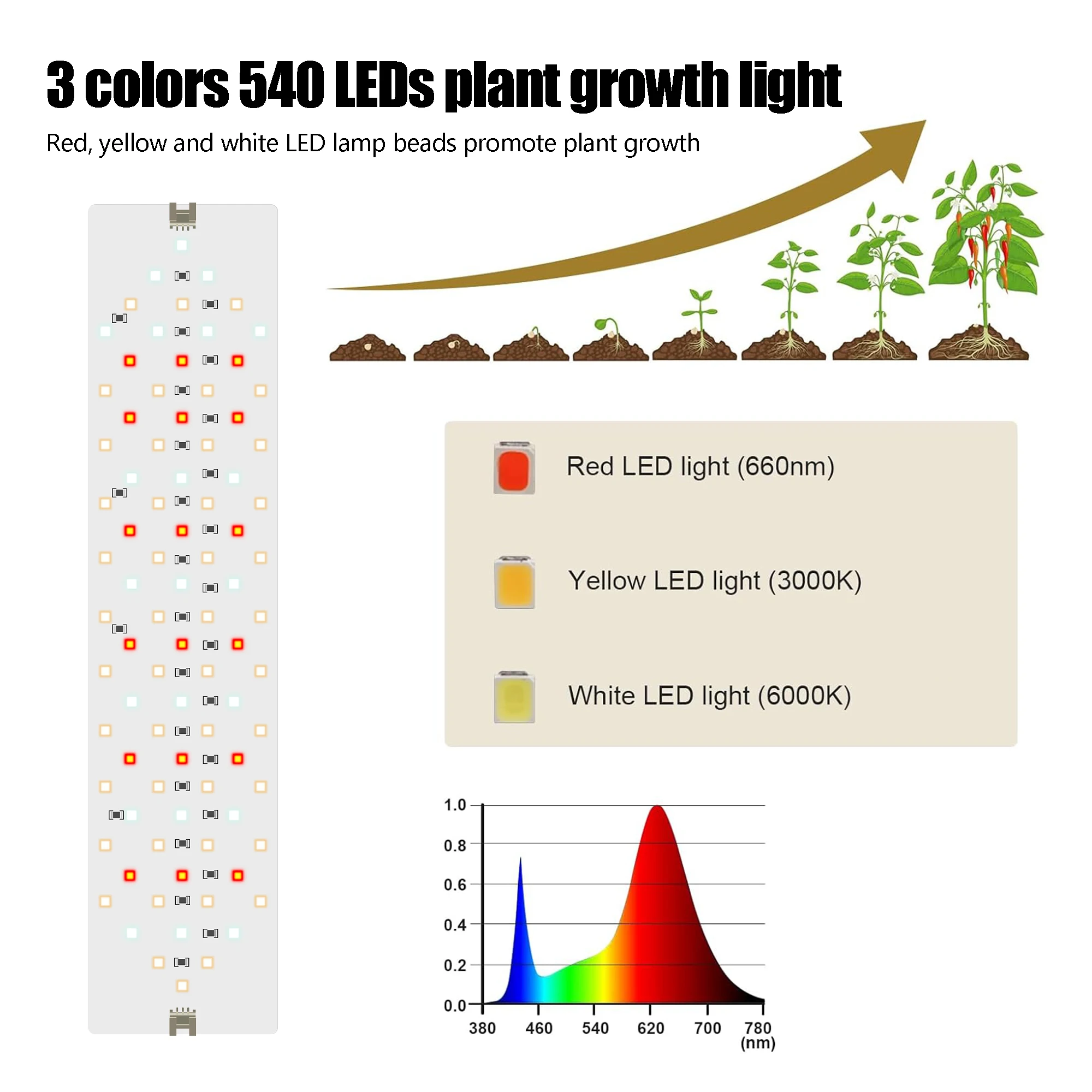 12VTUYA remote control three color adjustable full spectrum LED indoor plant growth lamp can be timed DIY lighting seed start