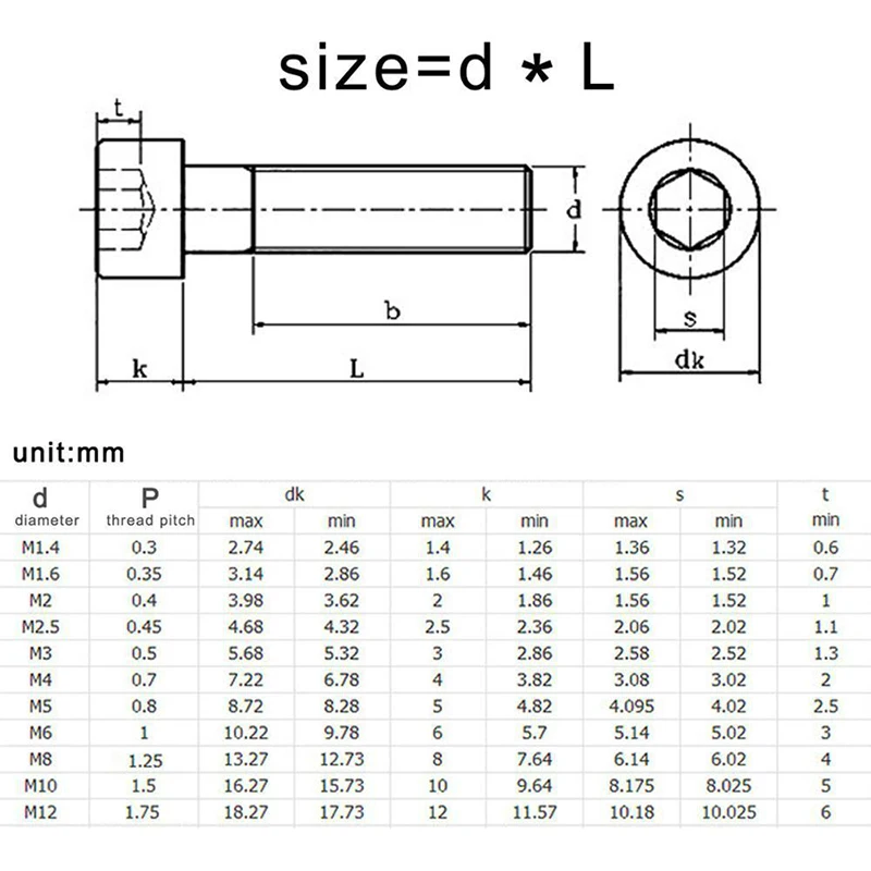 10-100pcs M1.4 M1.6 M2 M3 M4 M5 M6 304 A2-70 Stainless Steel DIN912 Hexagon Hex Socket Cap Allen Head Bolt Screw Length 2-50mm