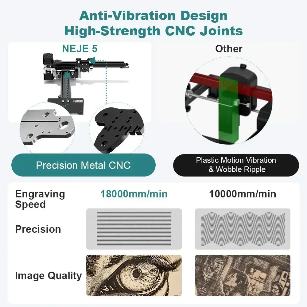 NEJE 5 Upgrade Kit - 255×420mm Aluminum Rail, High-Precision Laser Engraver & Wood Router Accessory