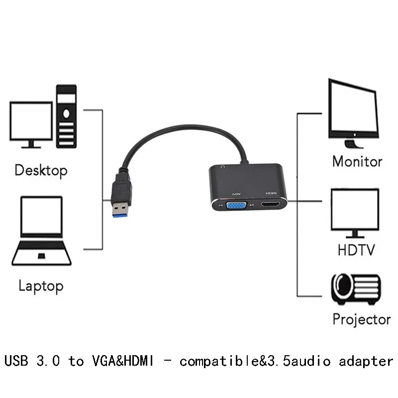 GRWIBEOU USB 3.0 to HDMI-compatible VGA Adapter 1080P Multi-Display 3in1 USB to HDMI-compatible Converter for Windows 7/8/10 OS