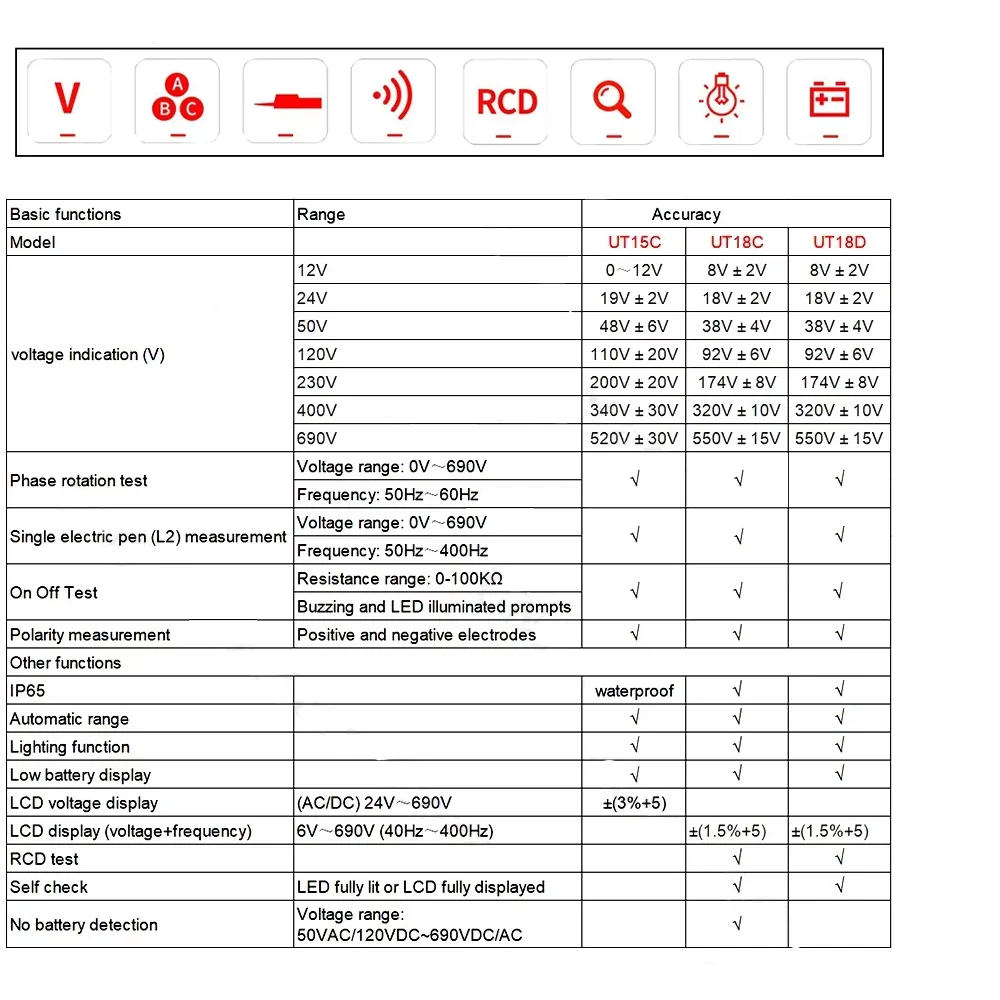 UNI-T UT15C UT18C UT18D Tester di tensione sonda Volt indicatore misuratore sequenza di fase continuità rilevatore di tensione multimetro digitale