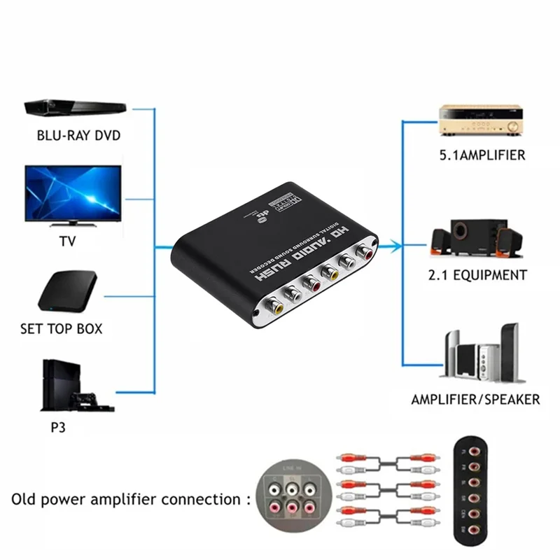 Digital To Analog 5.1 เครื่องถอดรหัสเสียง + สายไฟเบอร์ออปติก SPDIF Coaxial ถึง RCA AC3 Optical Analog Converter สําหรับ TV-A31R